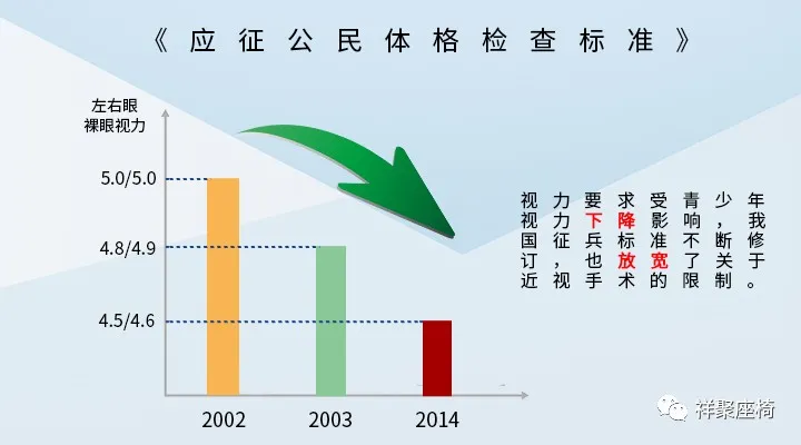 如何做好青少年的近視防控？