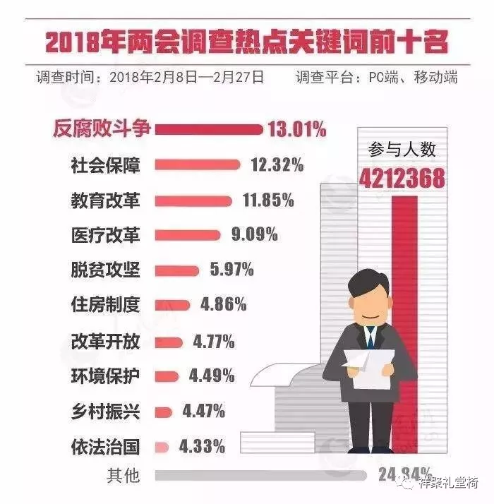 重磅！李克強：發展公平而有質量的教育！ | 兩會現場