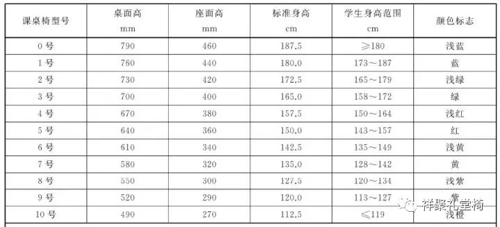 強調桌椅整齊，實際是在犧牲孩子健康